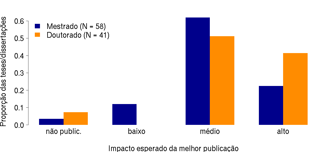 plot of chunk ImpactoMD