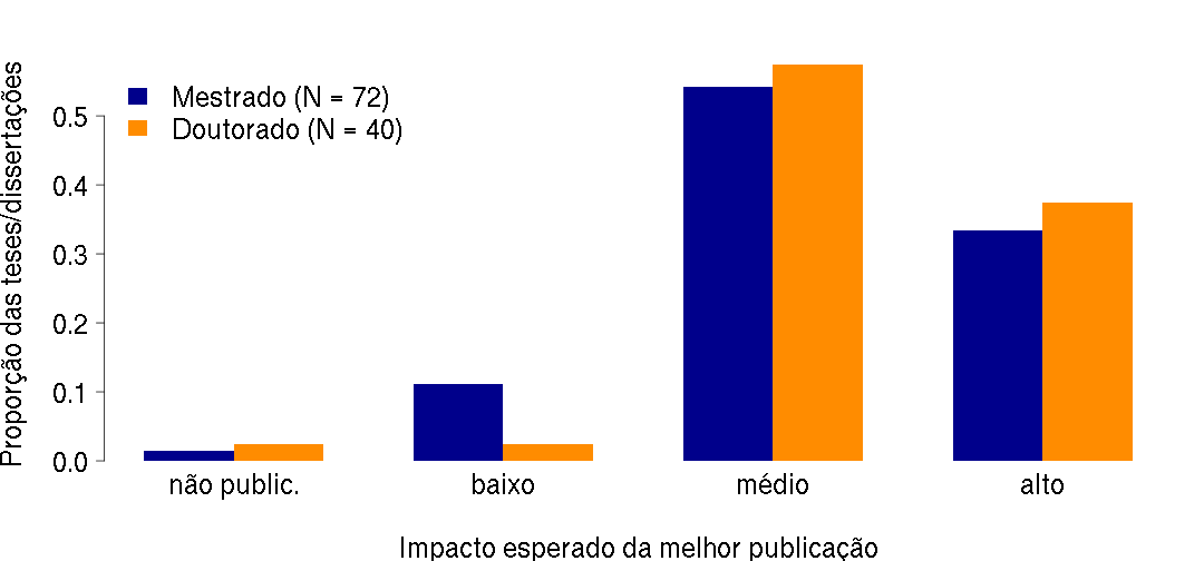 plot of chunk ImpactoMD